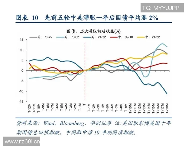 联合新闻网:全球经济形势复杂变化 中美关系成为关键变量分析
